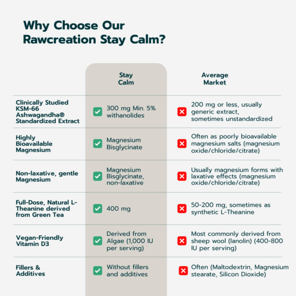 Stay Calm – 90 Capsules - Image 7
