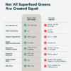 Green Juice “99% Green”- 300 gram Powder - Image 7