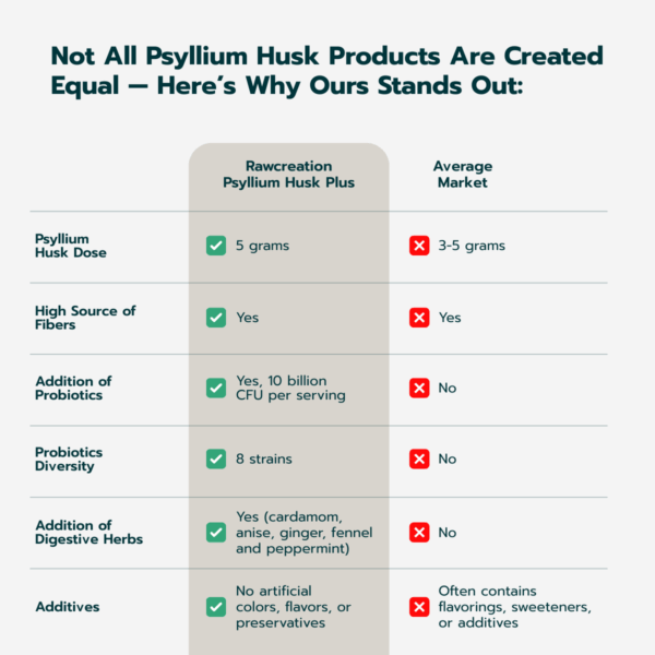 Psyllium Husk Plus - 150 gram Powder - Image 7