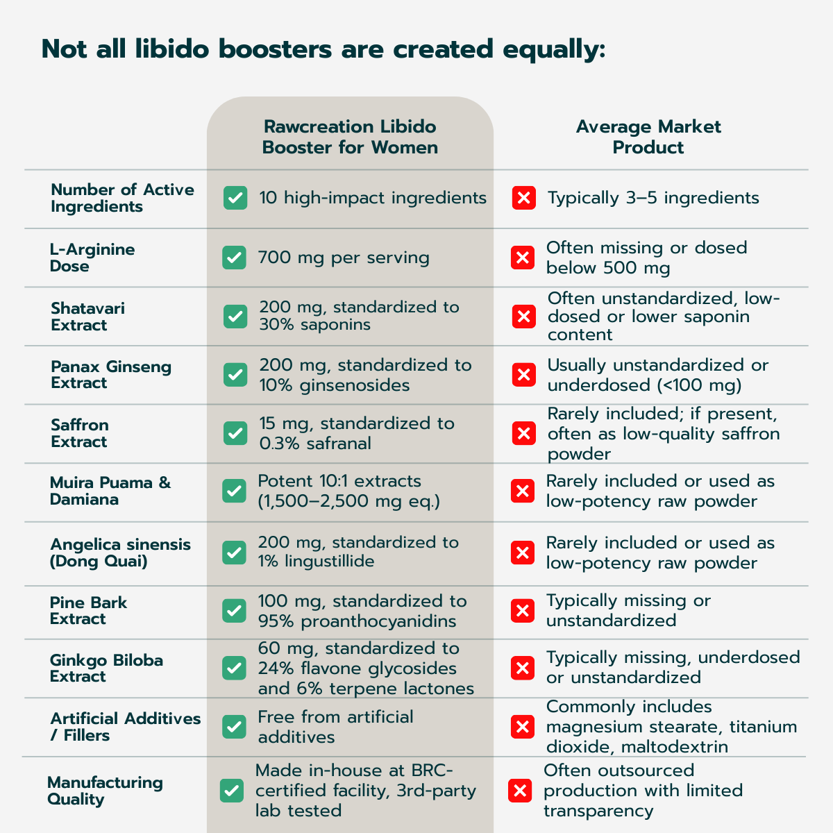 Libido Booster for Women – 90 Capsules - Image 7