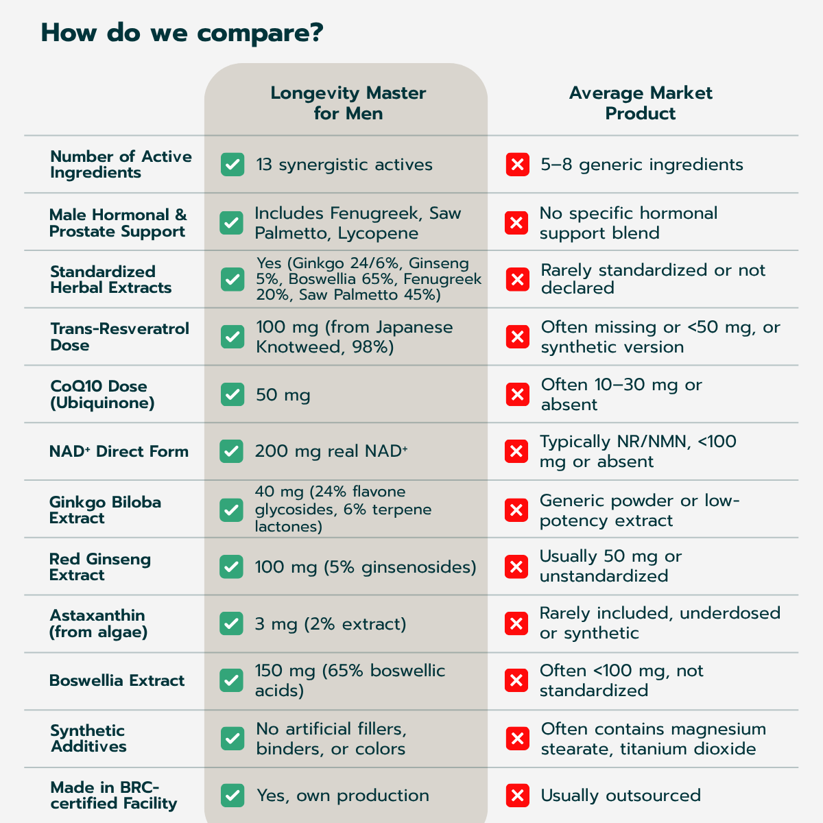 Longevity Master for Men – 60 Capsules - Image 7