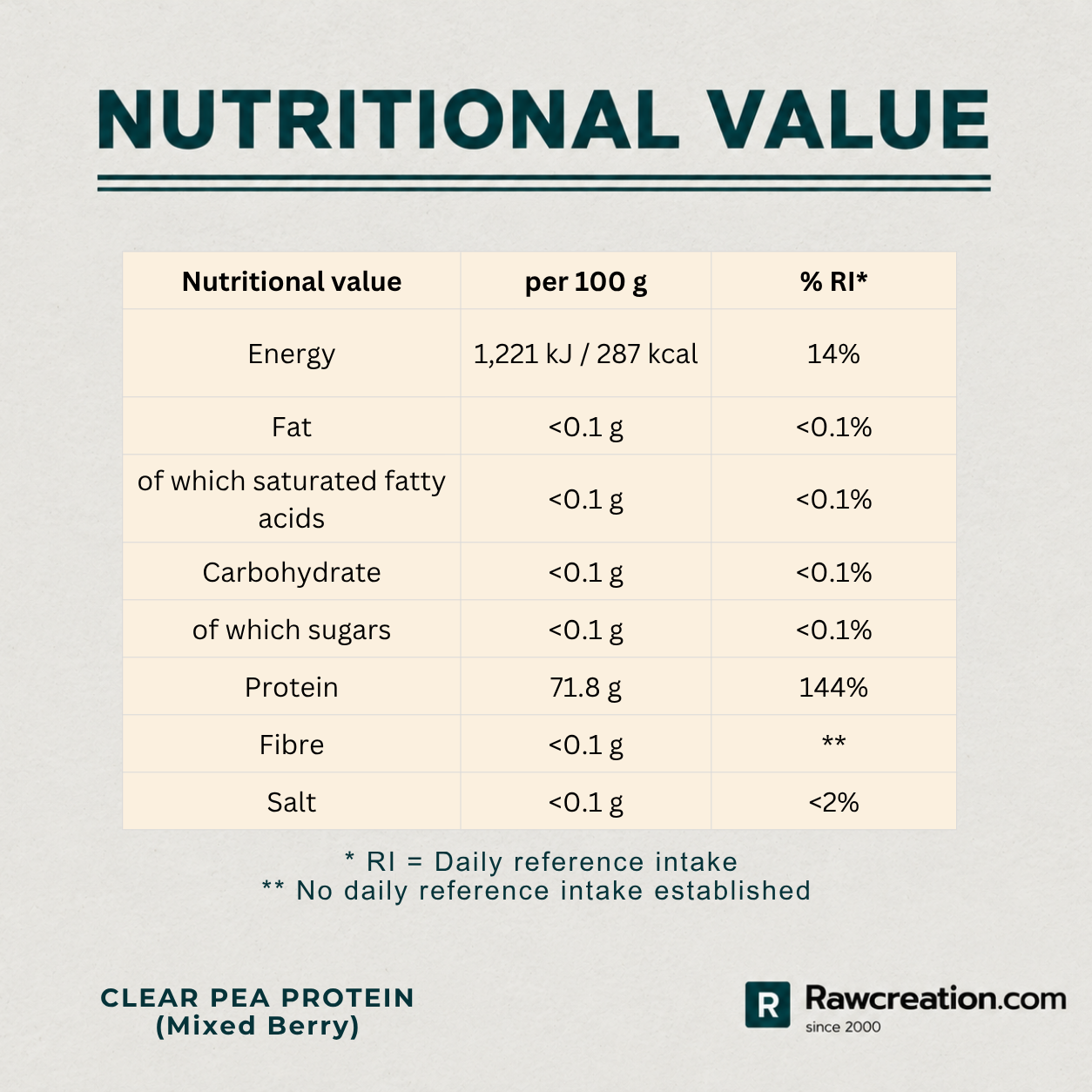 Clear Pea Protein (Mixed Berry Flavour) – 625 gram Powder - Image 4