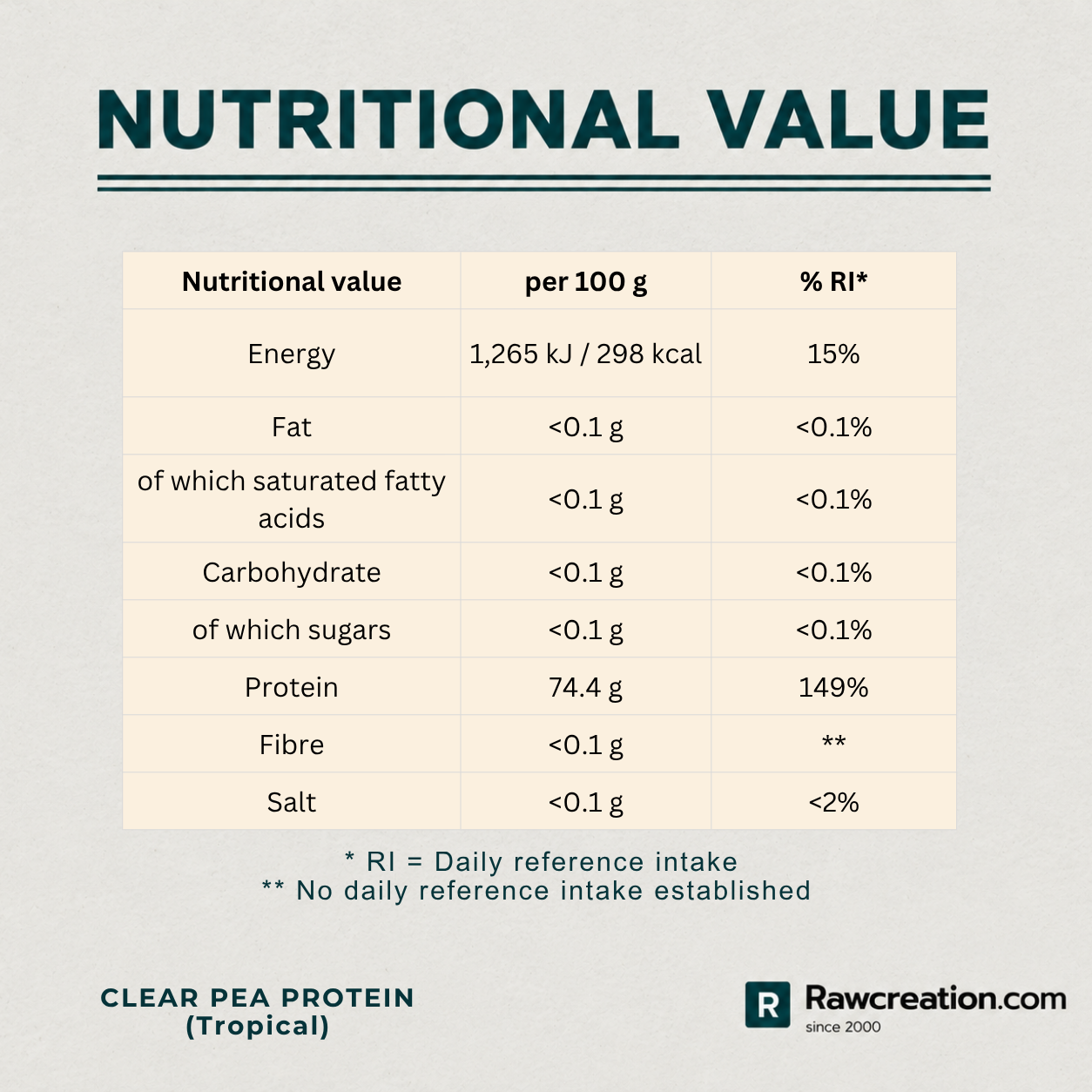 Clear Pea Protein (Tropical Flavour) – 625 gram Powder - Image 4
